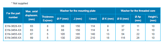 Rubber vibration isolator - VIB HD 45 high deformation impact resistance(图4)